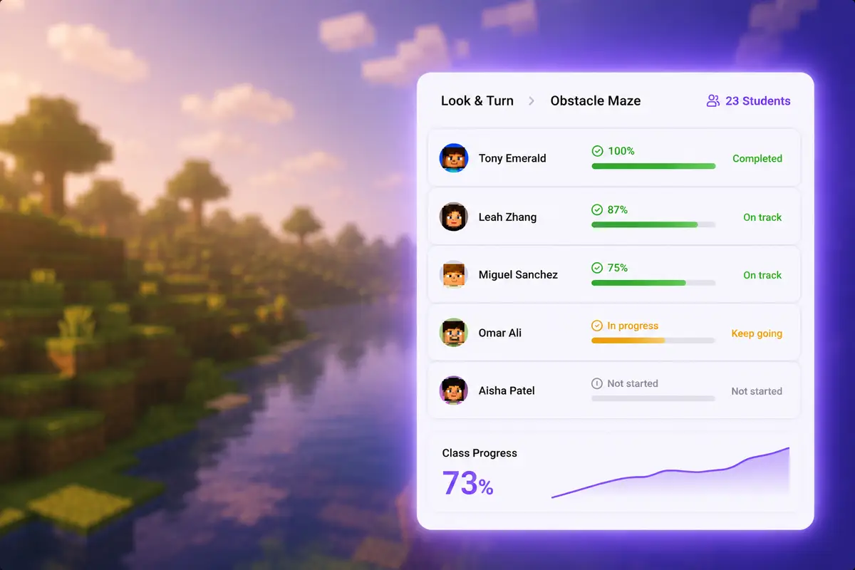The live class dashboard over a Minecraft world: each student's progress and status, plus overall class progress